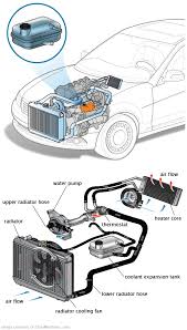 See C213D repair manual